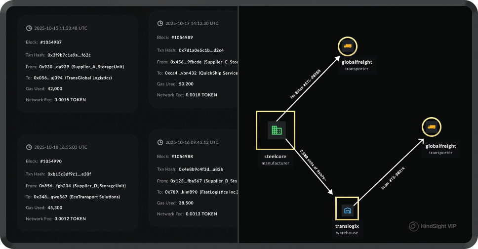 Enterprise Dashboard