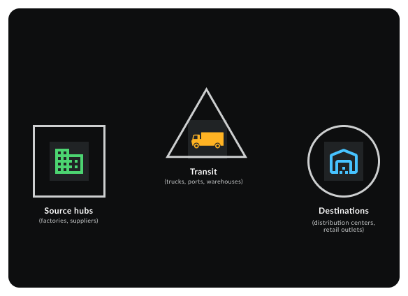 Healthcare visualization